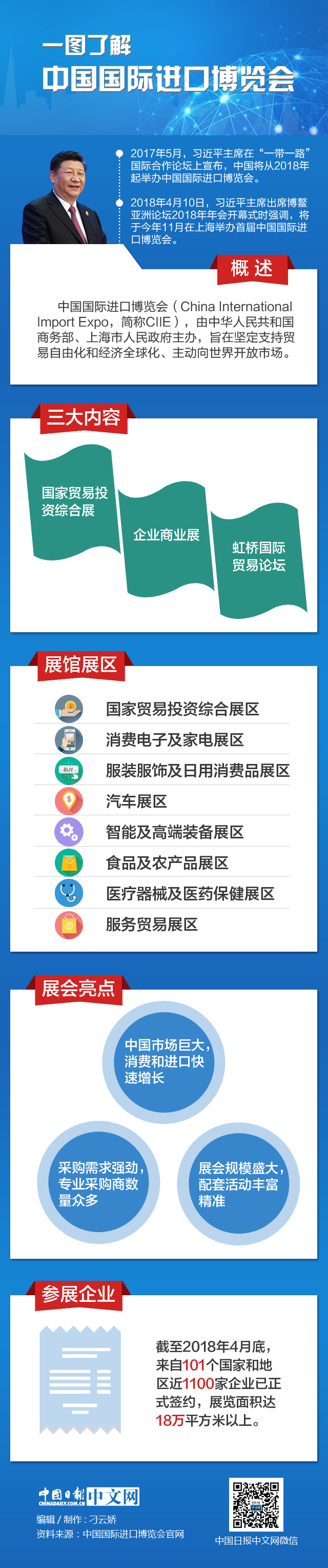 一圖了解中國(guó)國(guó)際進(jìn)口博覽會(huì)