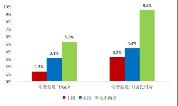 哈繼銘：中國現在需要擴大進口嗎？
