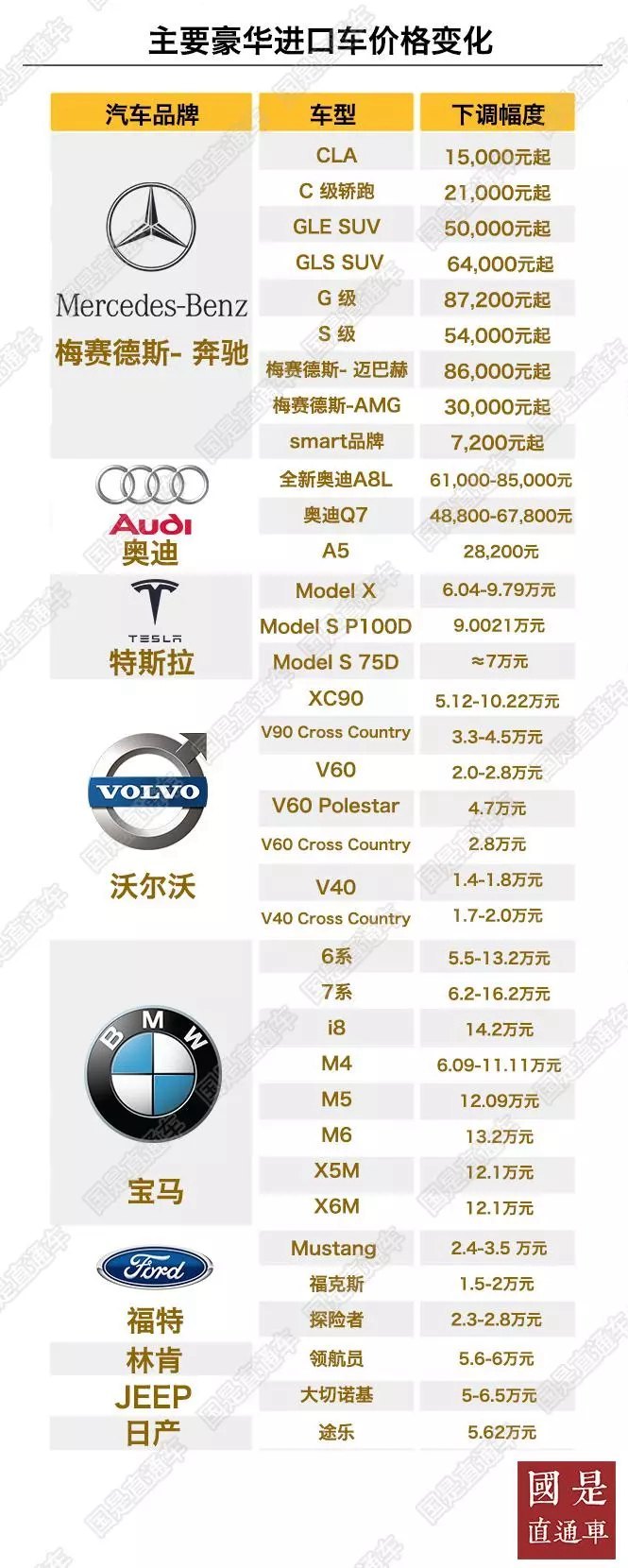 汽車進(jìn)口關(guān)稅7月1日起下調(diào) 降價熱門車型該買哪款？