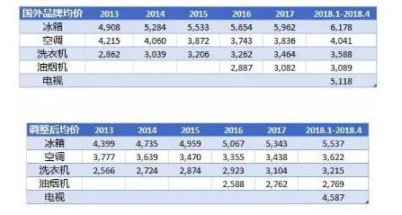 中國(guó)將大幅降低日用消費(fèi)品進(jìn)口關(guān)稅 代購(gòu)們著急了