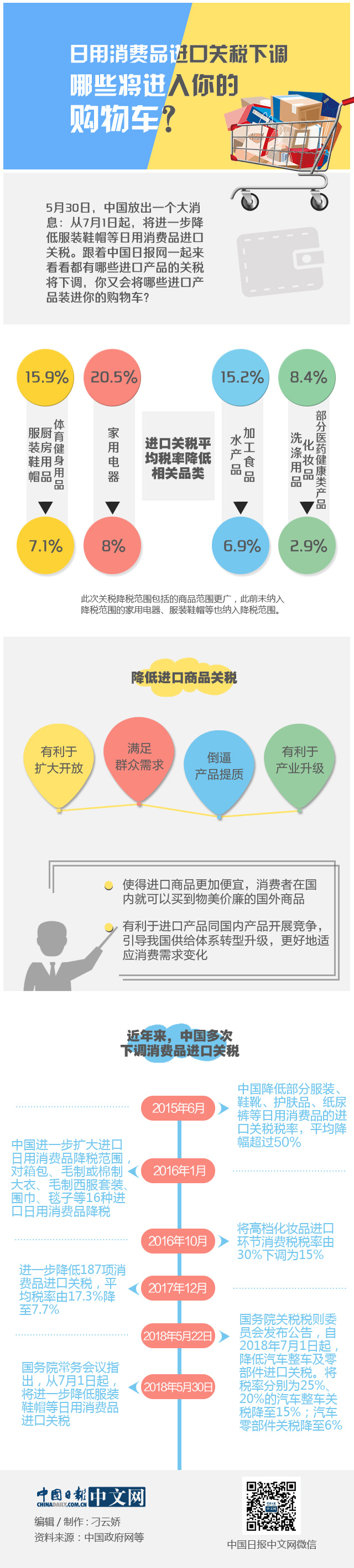 日用消費(fèi)品進(jìn)口關(guān)稅下調(diào)，哪些將進(jìn)入你的購(gòu)物車？