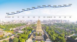 “搖號買房”公平性受質(zhì)疑 如何嚴(yán)防“漏洞”成焦點(diǎn)