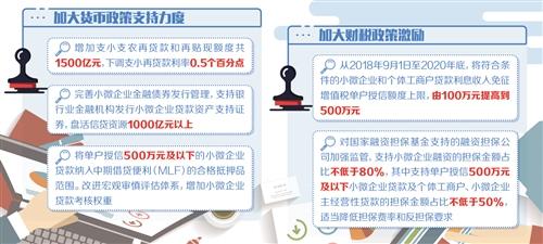 五部門聯合發(fā)文 綜合施策破解“小微”融資難題