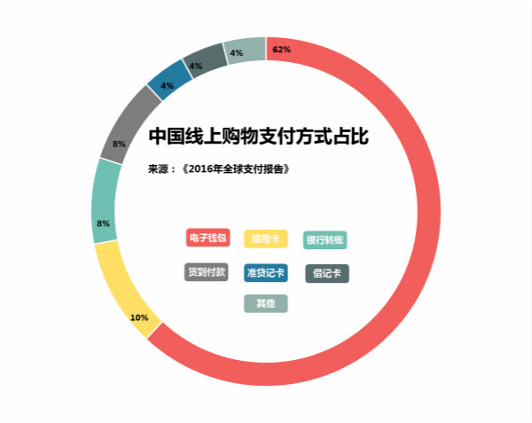 移動(dòng)支付時(shí)代，不應(yīng)該忘記這些人……