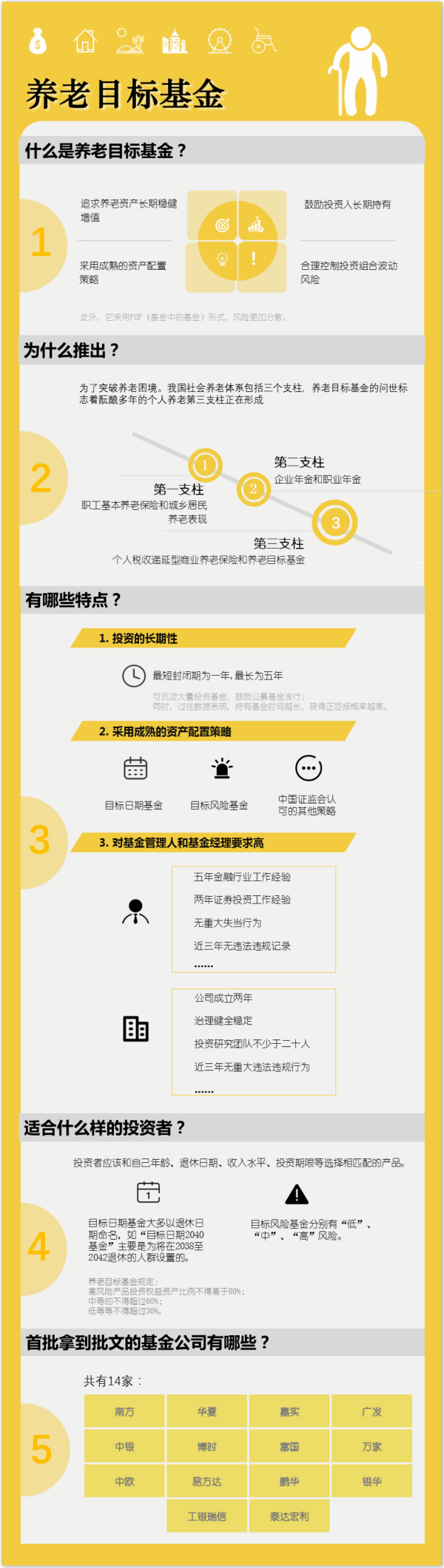 為了退休后能環(huán)游世界，養(yǎng)老目標(biāo)基金了解一下？