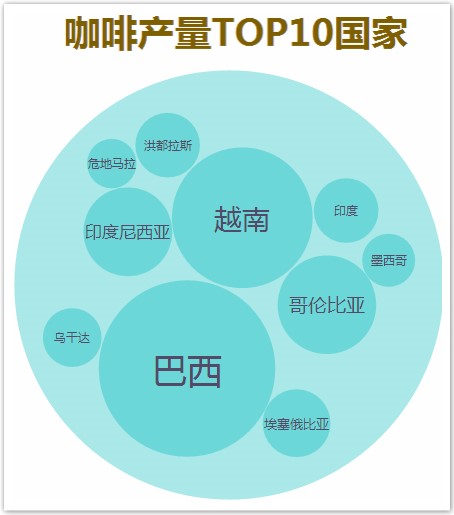 拜氣候變化所賜，清晨一杯咖啡要成奢侈享受啦!