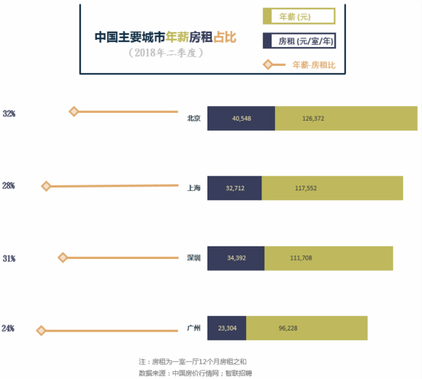 把生活重量放到房租里的，還有這些國(guó)家的青年
