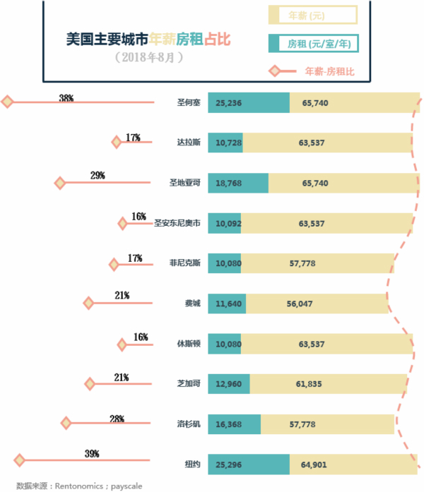 把生活重量放到房租里的，還有這些國(guó)家的青年
