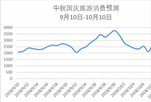 中秋出游價(jià)格或比國(guó)慶便宜40%？
