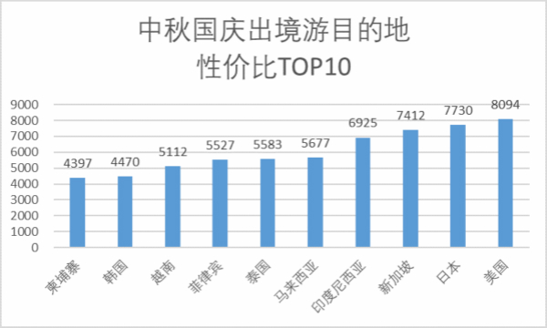 中秋出游價(jià)格或比國(guó)慶便宜40%？