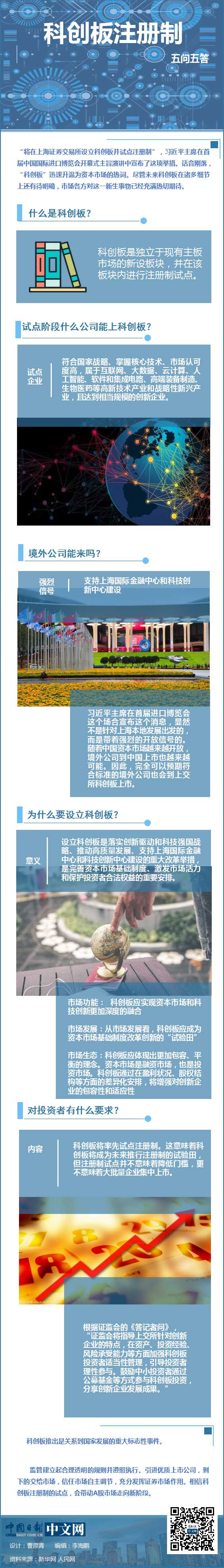 圖解|科創(chuàng)板注冊制五問五答