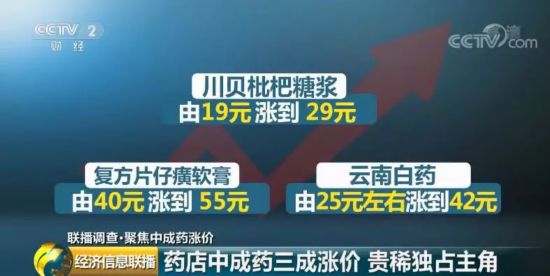 家中常備的中成藥價格大漲 有的甚至翻倍！原因幾何？