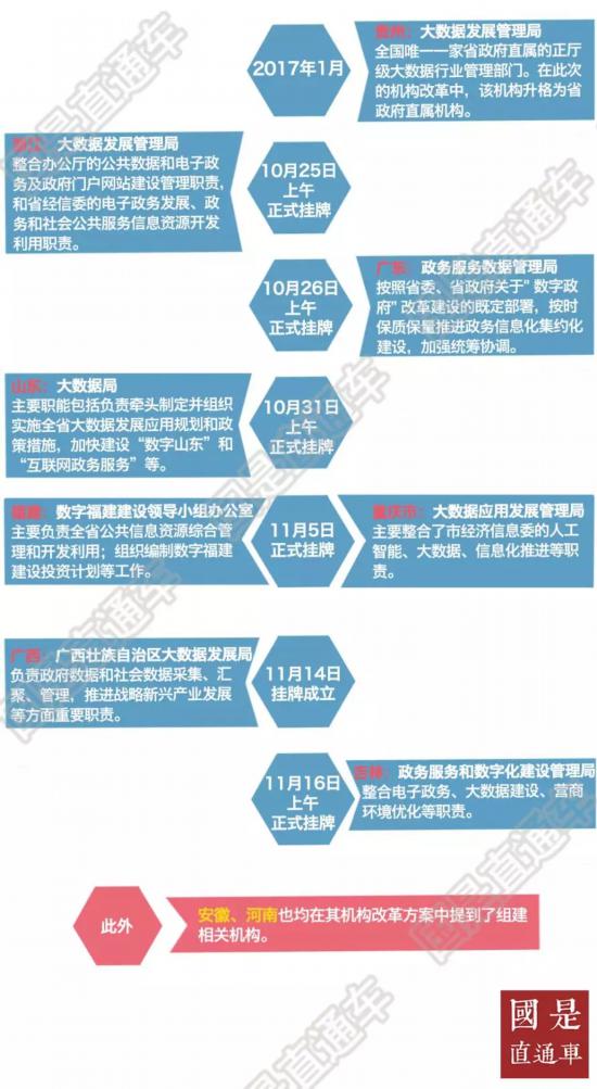 31省機(jī)構(gòu)大幅精簡 為何增設(shè)這個(gè)局？