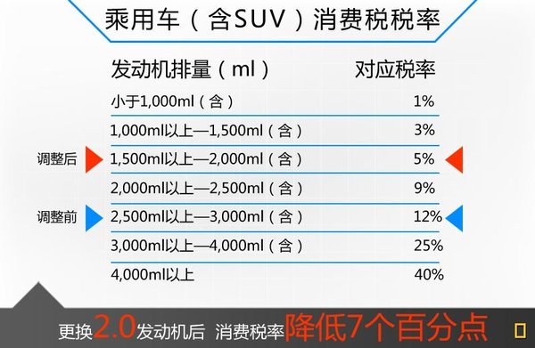 捷豹F-TYPE轎跑推小排量專供中國市場(chǎng)