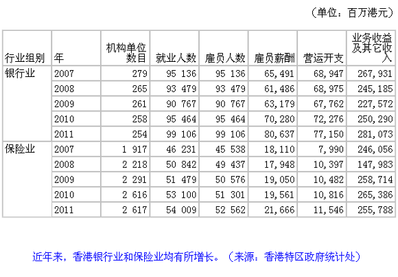 內(nèi)地人赴港投資理財(cái)踴躍 內(nèi)地港漂香港尋夢