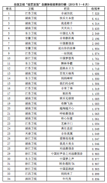 全國首份衛(wèi)視