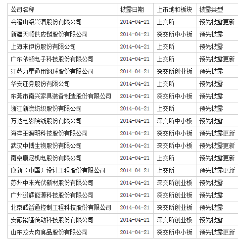 證監(jiān)會(huì)發(fā)布18家IPO預(yù)披露名單