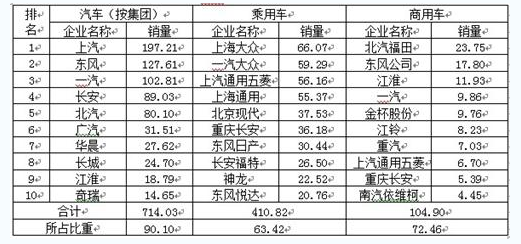 4月全國(guó)汽車銷量同比增8.8%