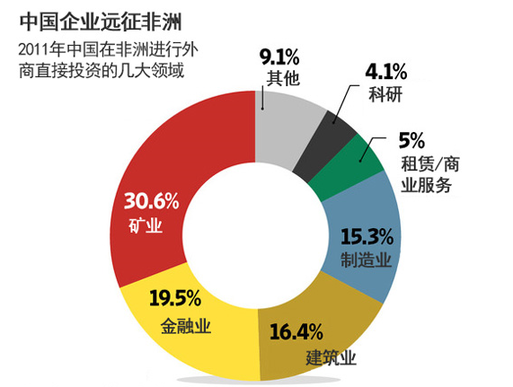 走進(jìn)非洲：聚焦大舉在非洲建廠的中國(guó)企業(yè)