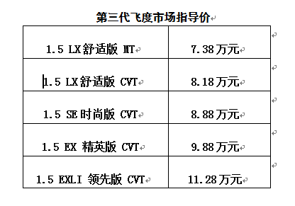 第三代飛度正式上市，目標(biāo)同級標(biāo)桿