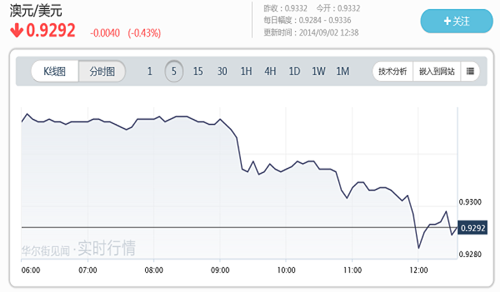 澳聯(lián)儲(chǔ):中國(guó)樓市對(duì)澳構(gòu)成短期挑戰(zhàn)