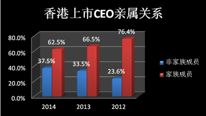 中國家族企業(yè)調(diào)查報告新鮮出爐