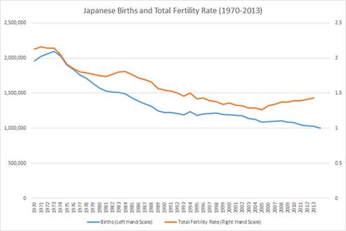 美媒：老齡化最終將拖垮日本經(jīng)濟