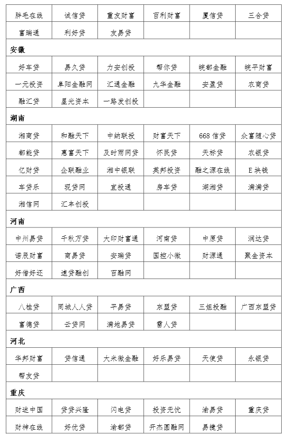 大公國際首批互聯(lián)網(wǎng)金融黑名單及預(yù)警名單