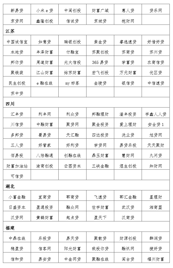 大公國際首批互聯(lián)網(wǎng)金融黑名單及預(yù)警名單