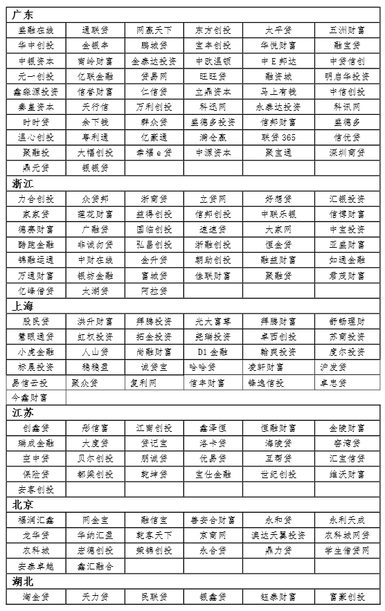 大公國際首批互聯(lián)網(wǎng)金融黑名單及預(yù)警名單