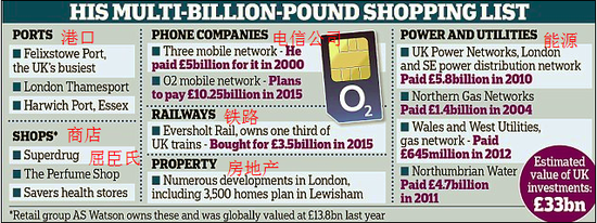 英媒：李嘉誠欲收購英國第二大的電信運(yùn)營商O2