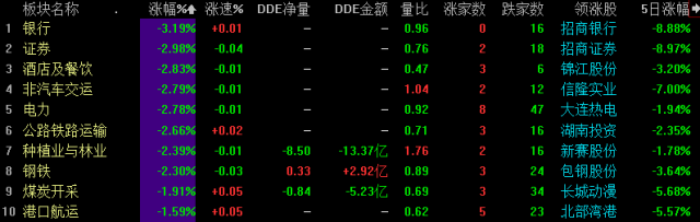 個(gè)股黑天鵝扎堆 滬指重挫2.56%