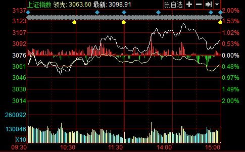 外媒：上證50ETF期權(quán)開啟中國資本市場期權(quán)時(shí)代