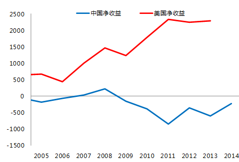 管清友：為什么說一帶一路是“一號工程”？