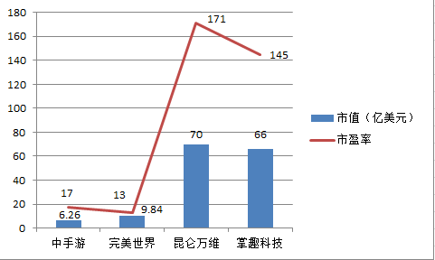 中概股游戲公司紛紛主動(dòng)退市：A股市場或迎來回歸浪潮