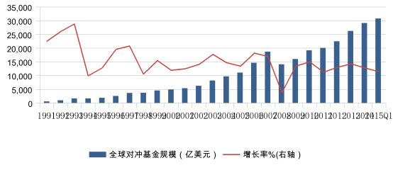 華寶量化對沖基金最強操作寶典3.0