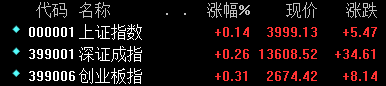 滬指大跳水重挫逾6% 兩市重現(xiàn)千股跌停