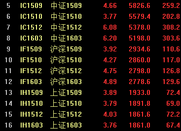金融股大爆發(fā) 滬指尾盤暴漲5.34% 結(jié)束五連陰！