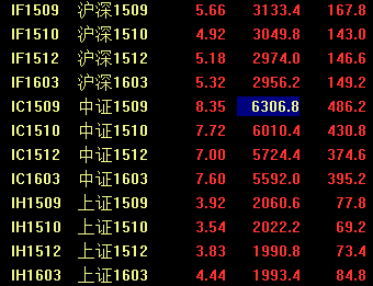 A股延續(xù)強勁漲勢 大漲4.82% 所有版塊全線飄紅