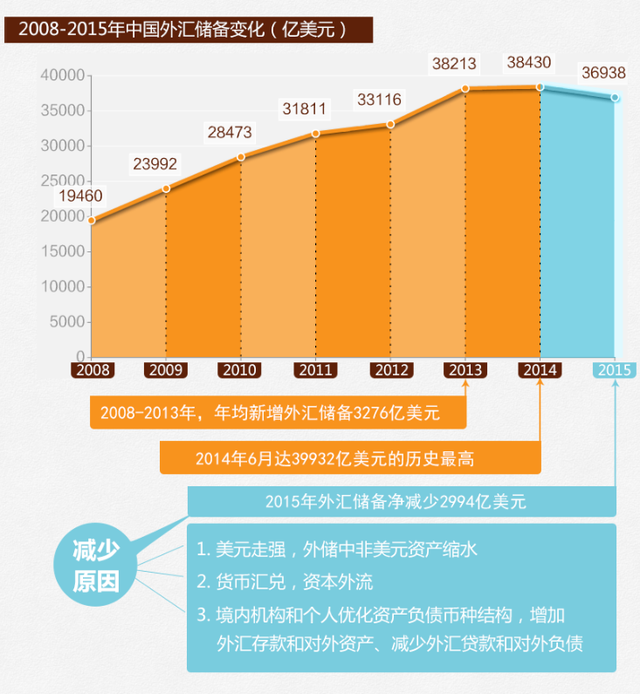 全球陷美元拋售潮 新興市場(chǎng)外儲(chǔ)再臨考驗(yàn)