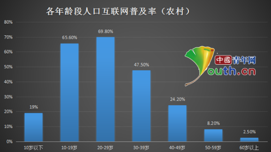  “一號文件”或成大學(xué)生創(chuàng)業(yè)新機(jī)遇