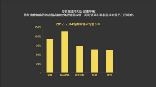 報(bào)告：淘寶大數(shù)據(jù)發(fā)布中國(guó)人消費(fèi)五大趨勢(shì)