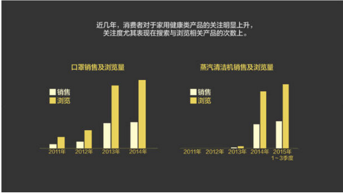 報(bào)告：淘寶大數(shù)據(jù)發(fā)布中國(guó)人消費(fèi)五大趨勢(shì)