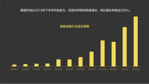 報(bào)告：淘寶大數(shù)據(jù)發(fā)布中國(guó)人消費(fèi)五大趨勢(shì)
