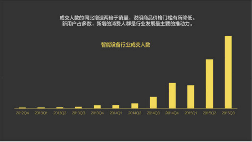 報(bào)告：淘寶大數(shù)據(jù)發(fā)布中國(guó)人消費(fèi)五大趨勢(shì)