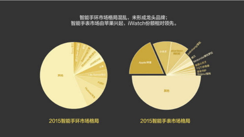 報(bào)告：淘寶大數(shù)據(jù)發(fā)布中國(guó)人消費(fèi)五大趨勢(shì)