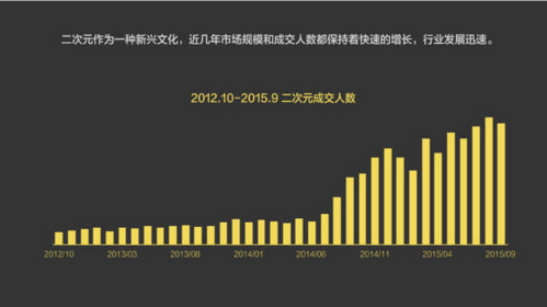 報(bào)告：淘寶大數(shù)據(jù)發(fā)布中國(guó)人消費(fèi)五大趨勢(shì)