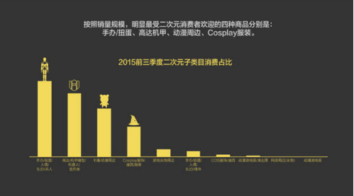 報(bào)告：淘寶大數(shù)據(jù)發(fā)布中國(guó)人消費(fèi)五大趨勢(shì)
