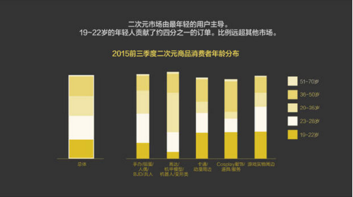 報(bào)告：淘寶大數(shù)據(jù)發(fā)布中國(guó)人消費(fèi)五大趨勢(shì)