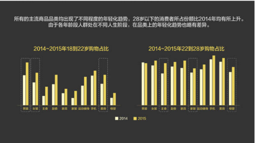 報(bào)告：淘寶大數(shù)據(jù)發(fā)布中國(guó)人消費(fèi)五大趨勢(shì)